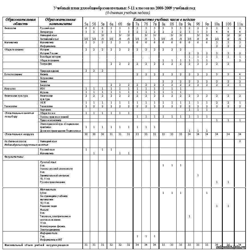 Предметы в 11 классе